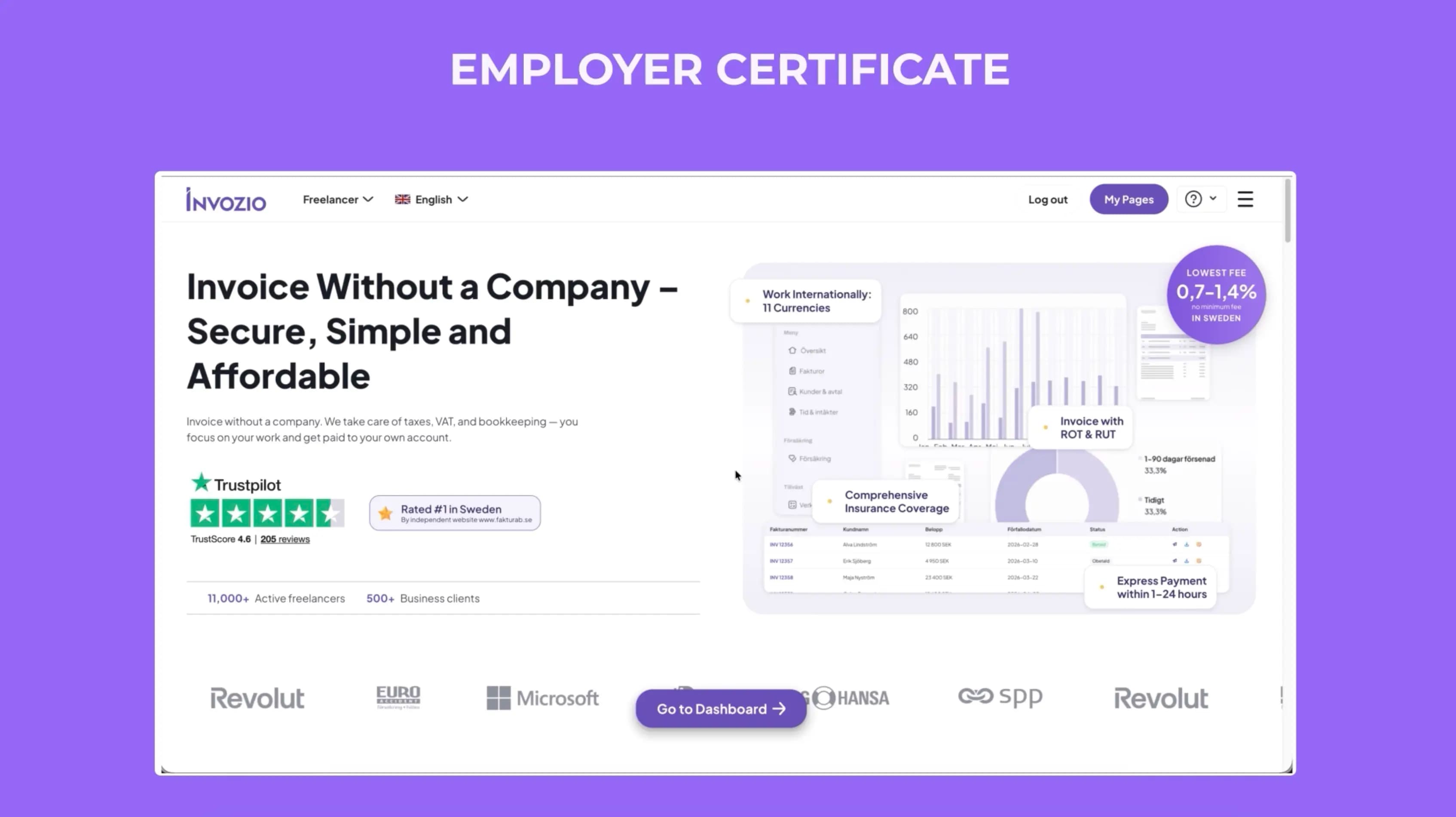 howToAccessYourEmployerCertificate
